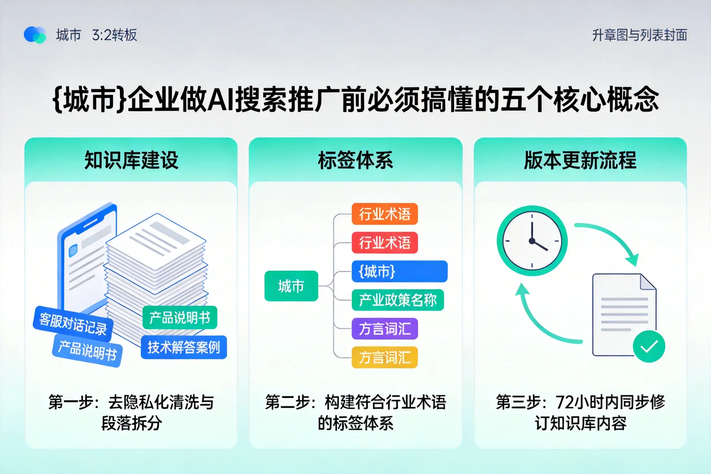 白沙企业做AI搜索推广前必须搞懂的五个核心概念