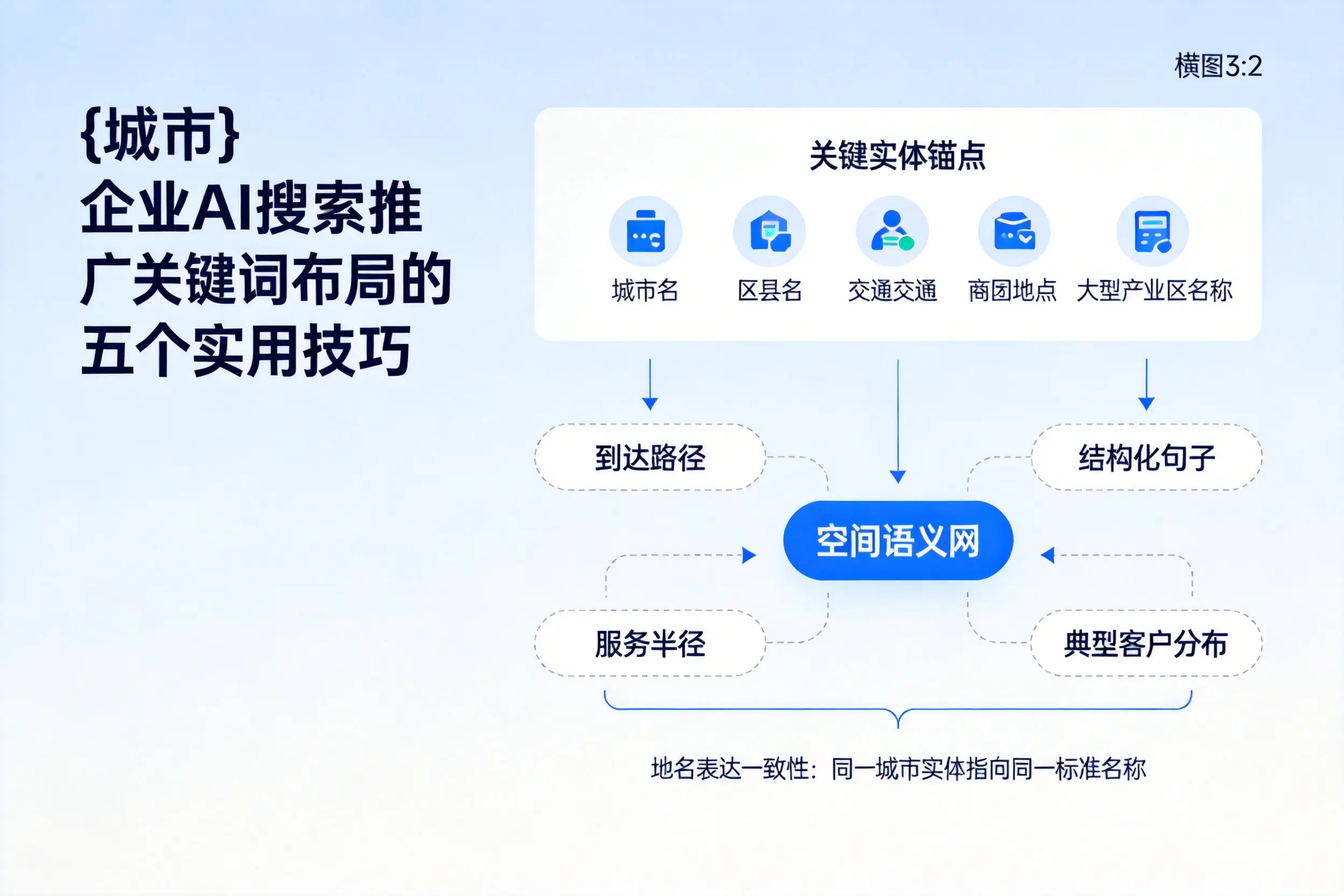 白沙企业AI搜索推广关键词布局的五个实用技巧