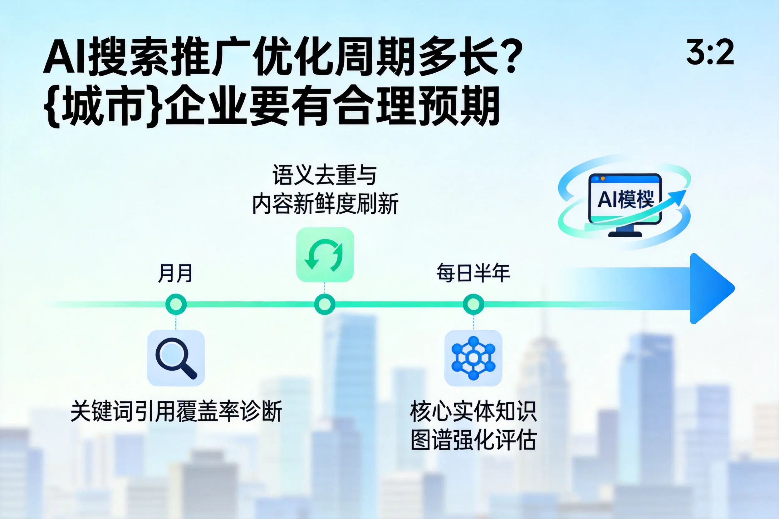 AI搜索推广优化周期多长？白沙企业要有合理预期