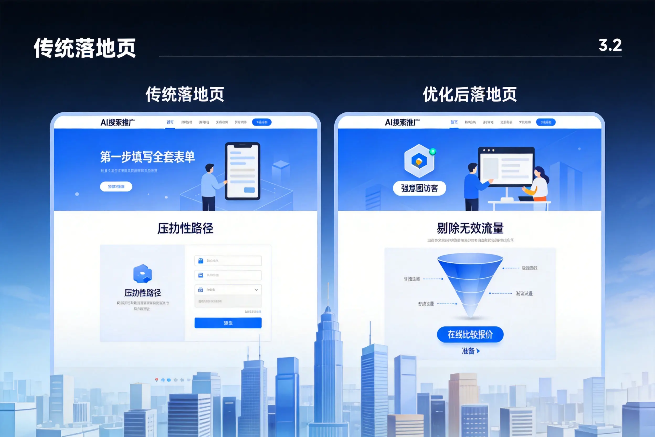 AI搜索推广落地页转化低？白沙企业优化方法详解