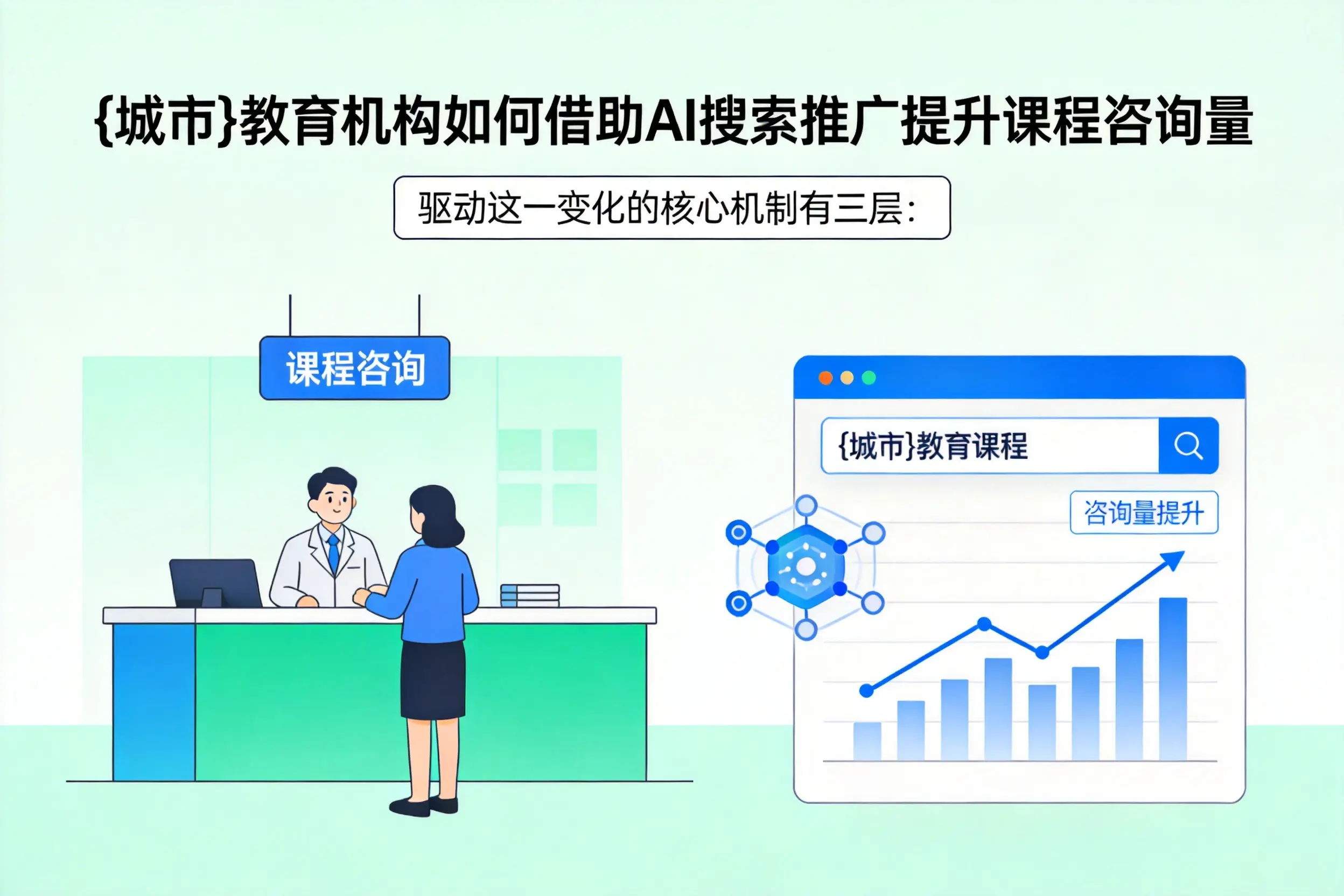 白沙教育机构如何借助AI搜索推广提升课程咨询量