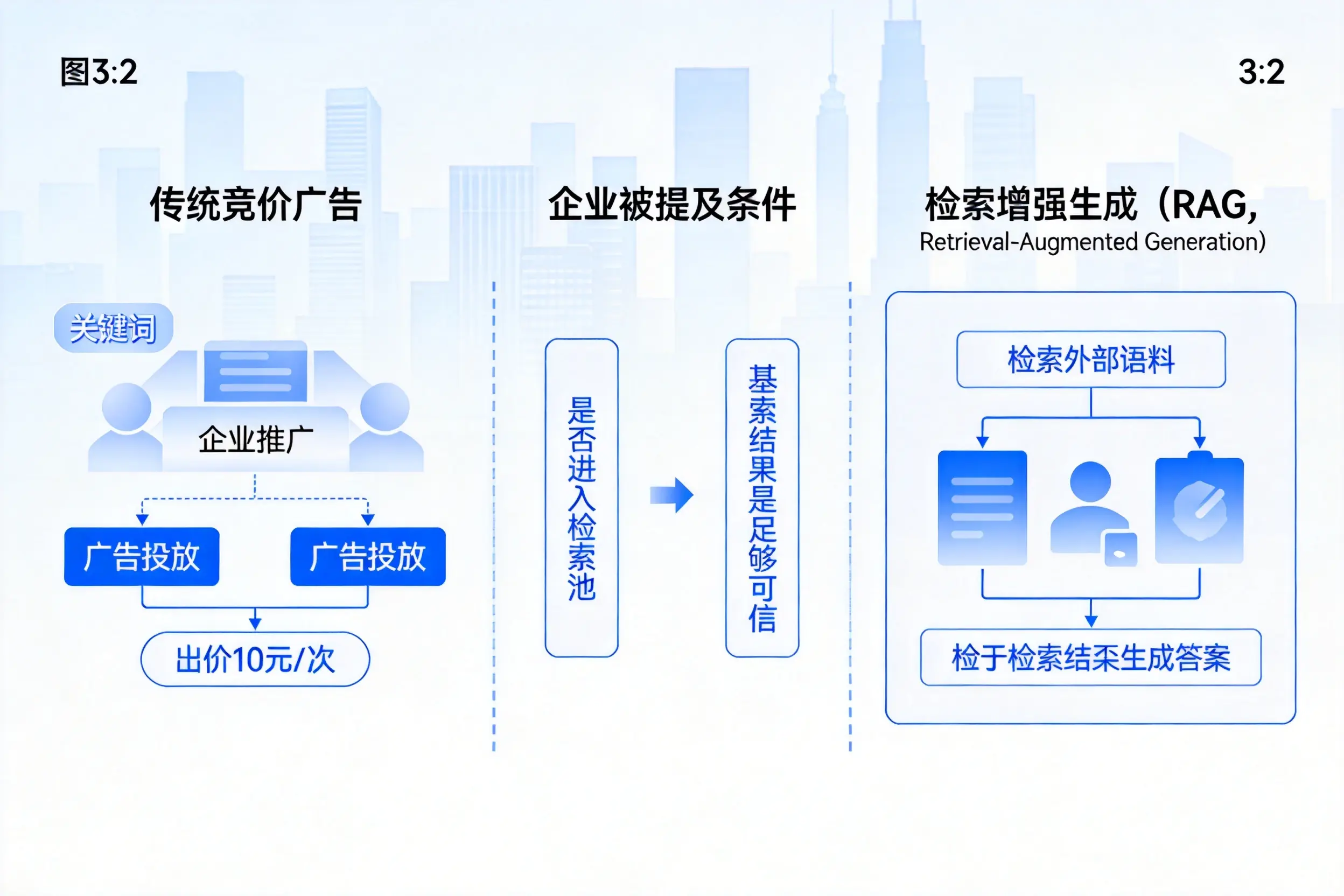 白沙企业AI搜索推广能否替代传统竞价广告投放