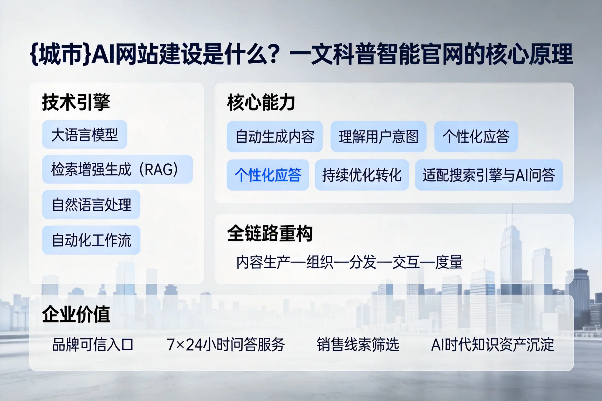 白沙AI网站建设是什么？一文科普智能官网的核心原理