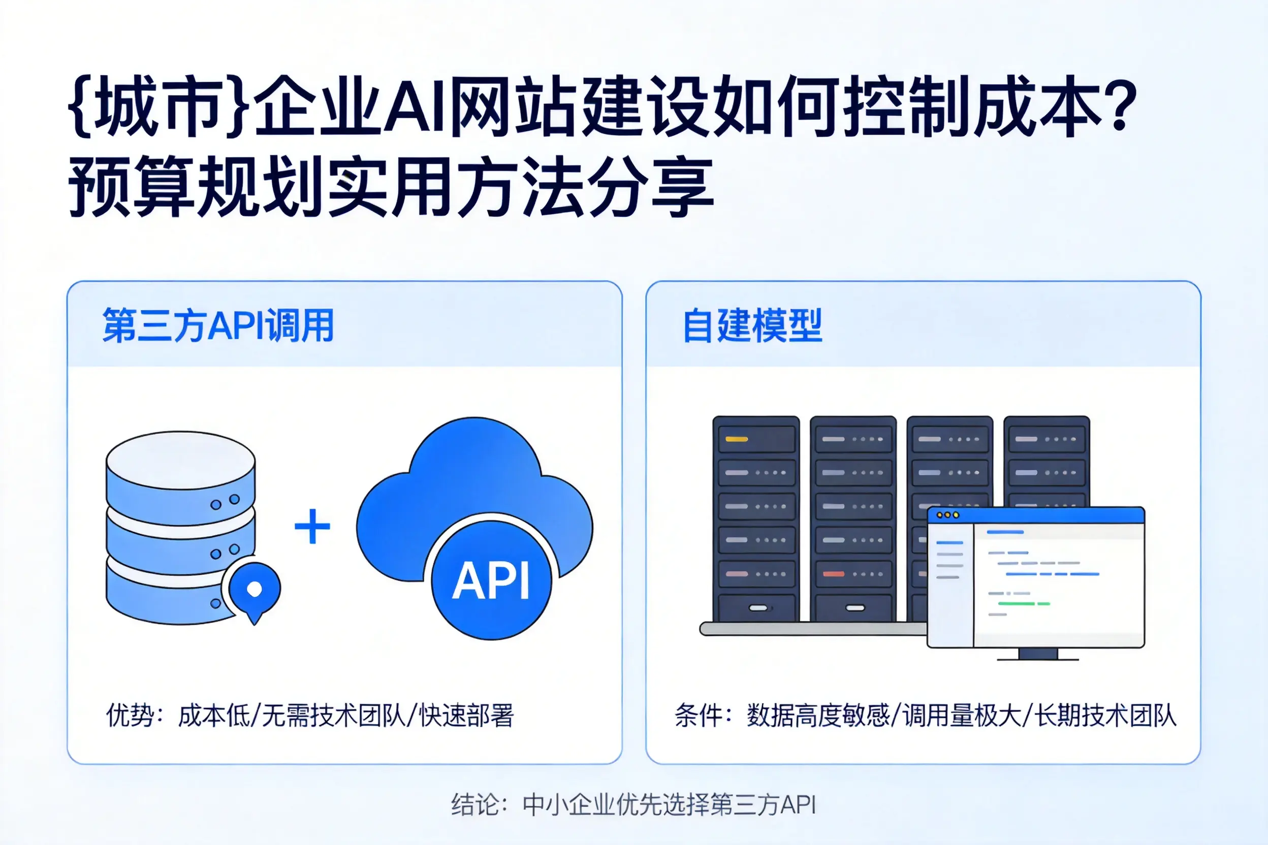 白沙企业AI网站建设如何控制成本？预算规划实用方法分享