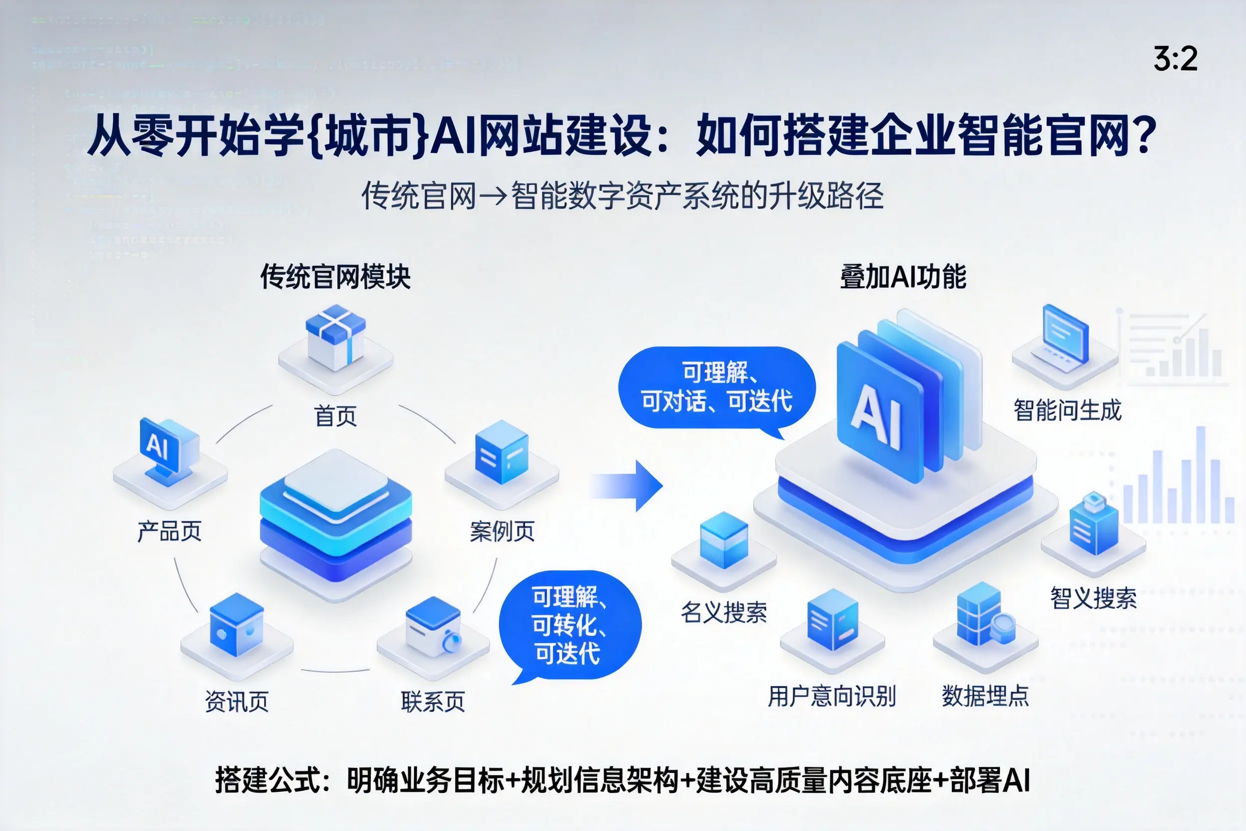 从零开始学白沙AI网站建设：如何搭建企业智能官网？