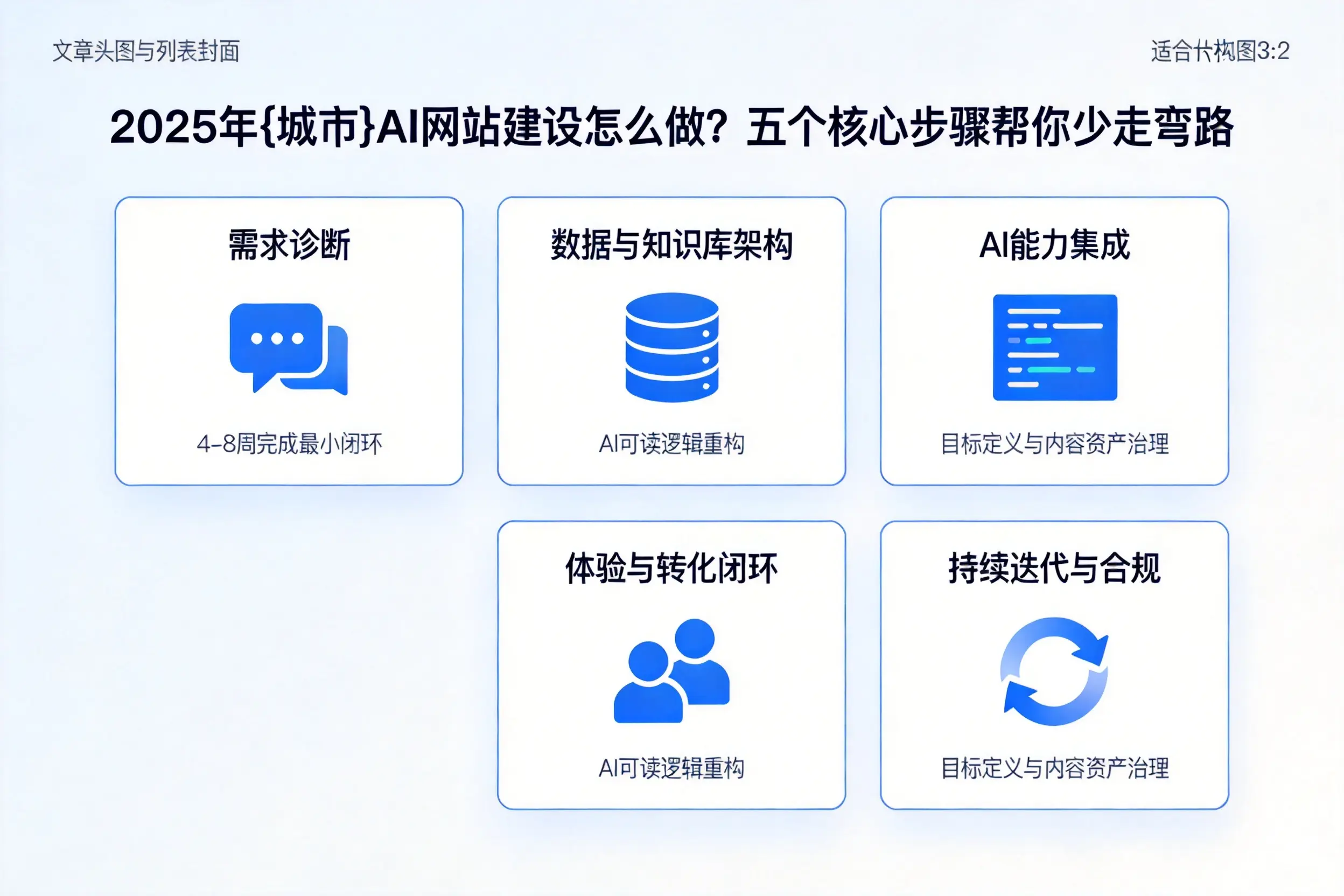 2025年白沙AI网站建设怎么做？五个核心步骤帮你少走弯路