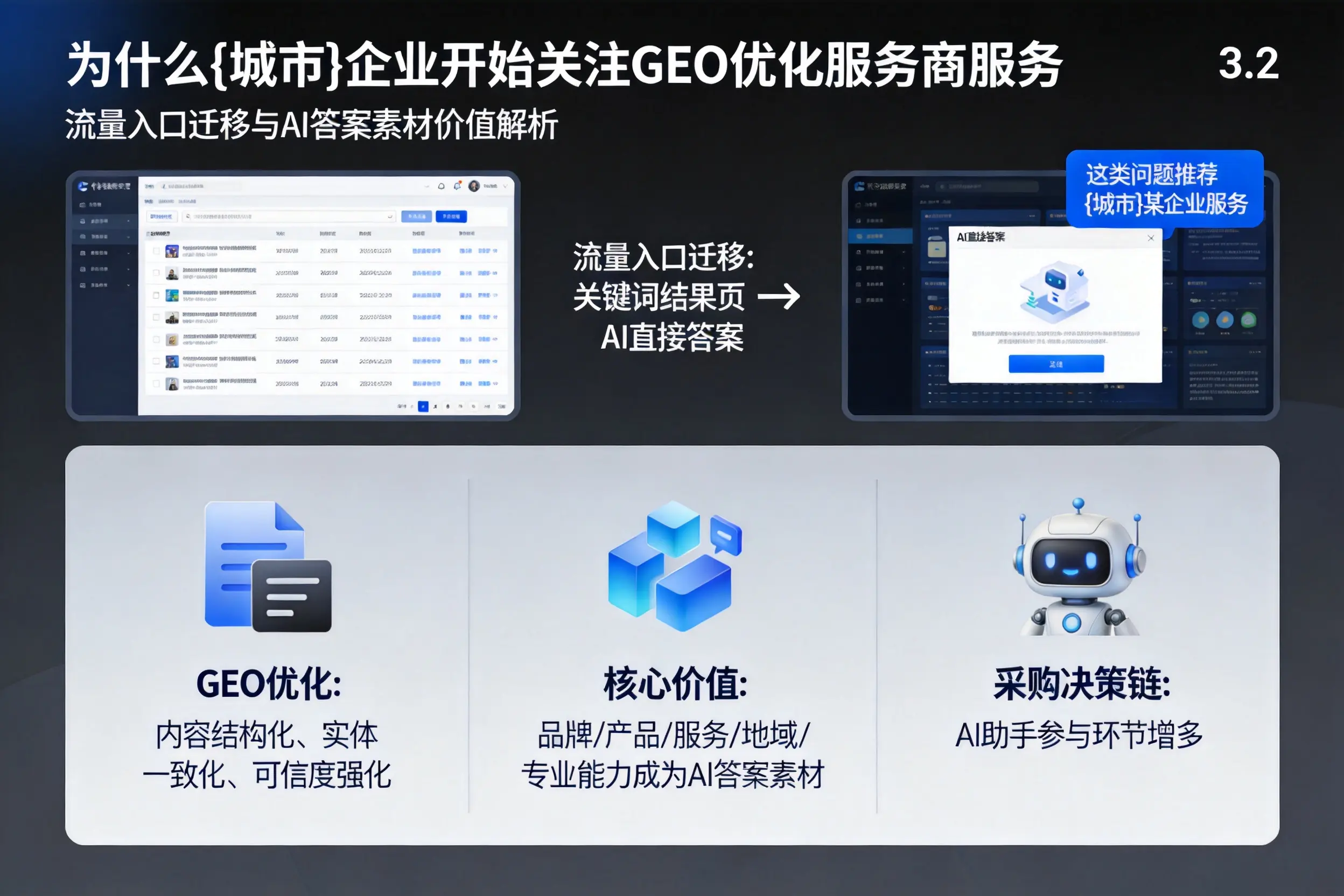 为什么白沙企业开始关注GEO优化服务商服务