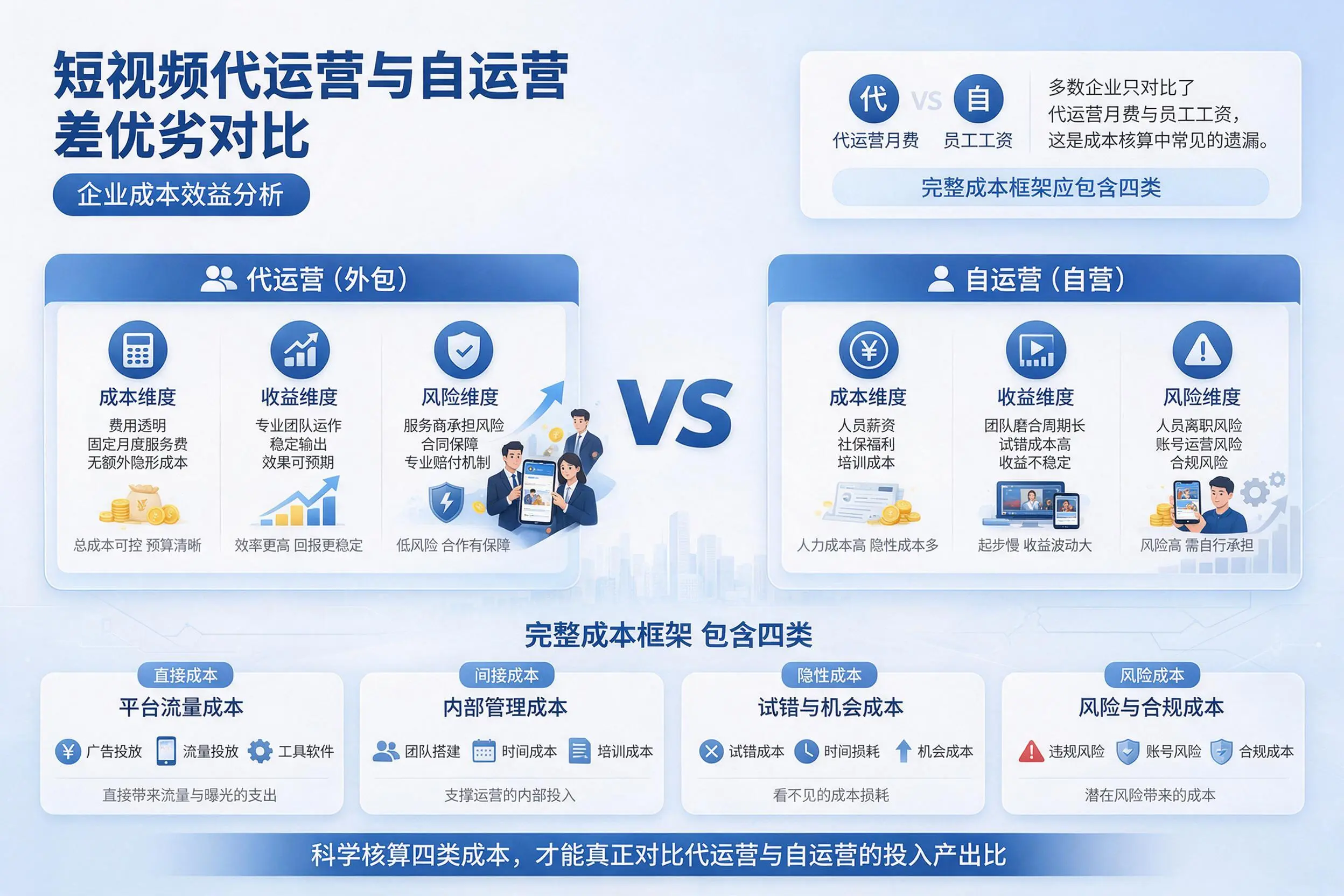 短视频代运营与自运营优劣对比：白沙企业成本效益分析