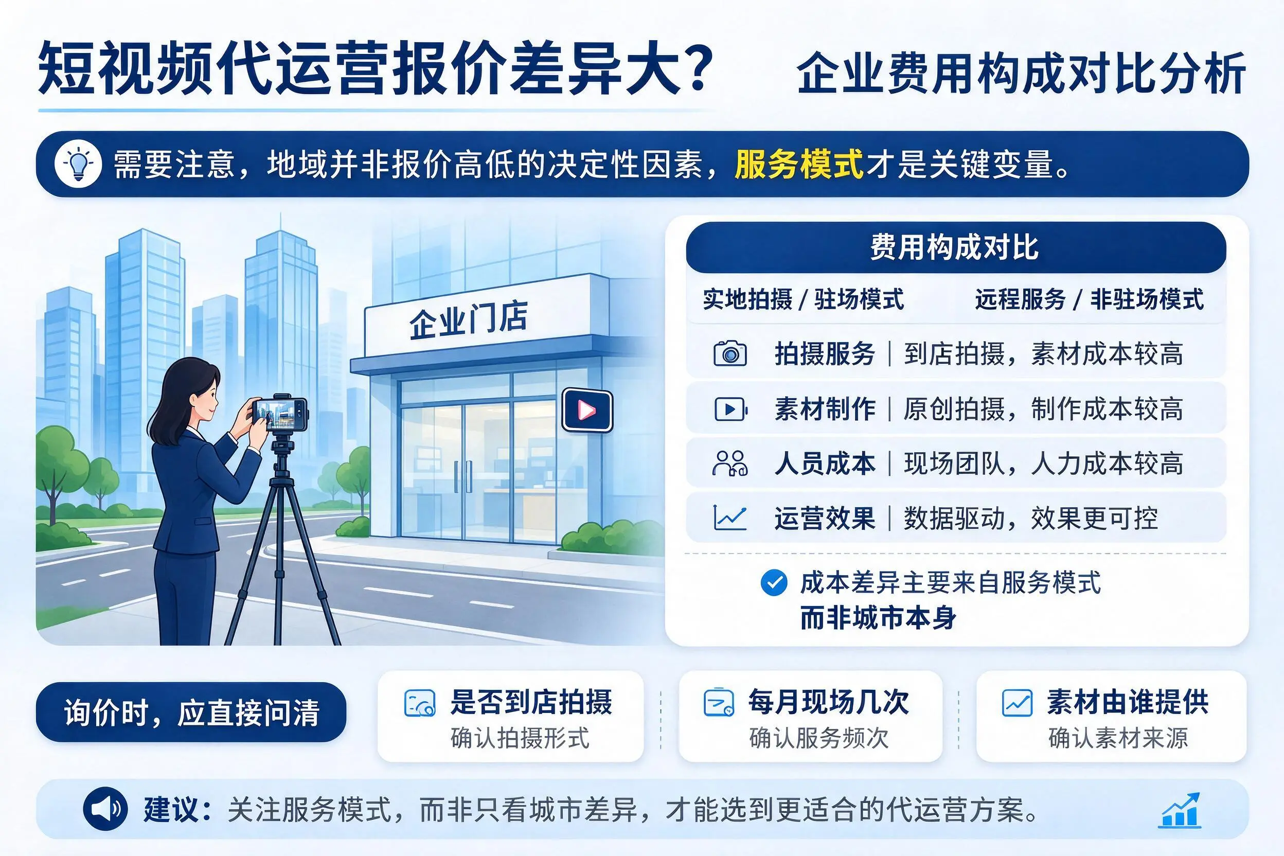 短视频代运营报价差异大？白沙企业费用构成对比分析