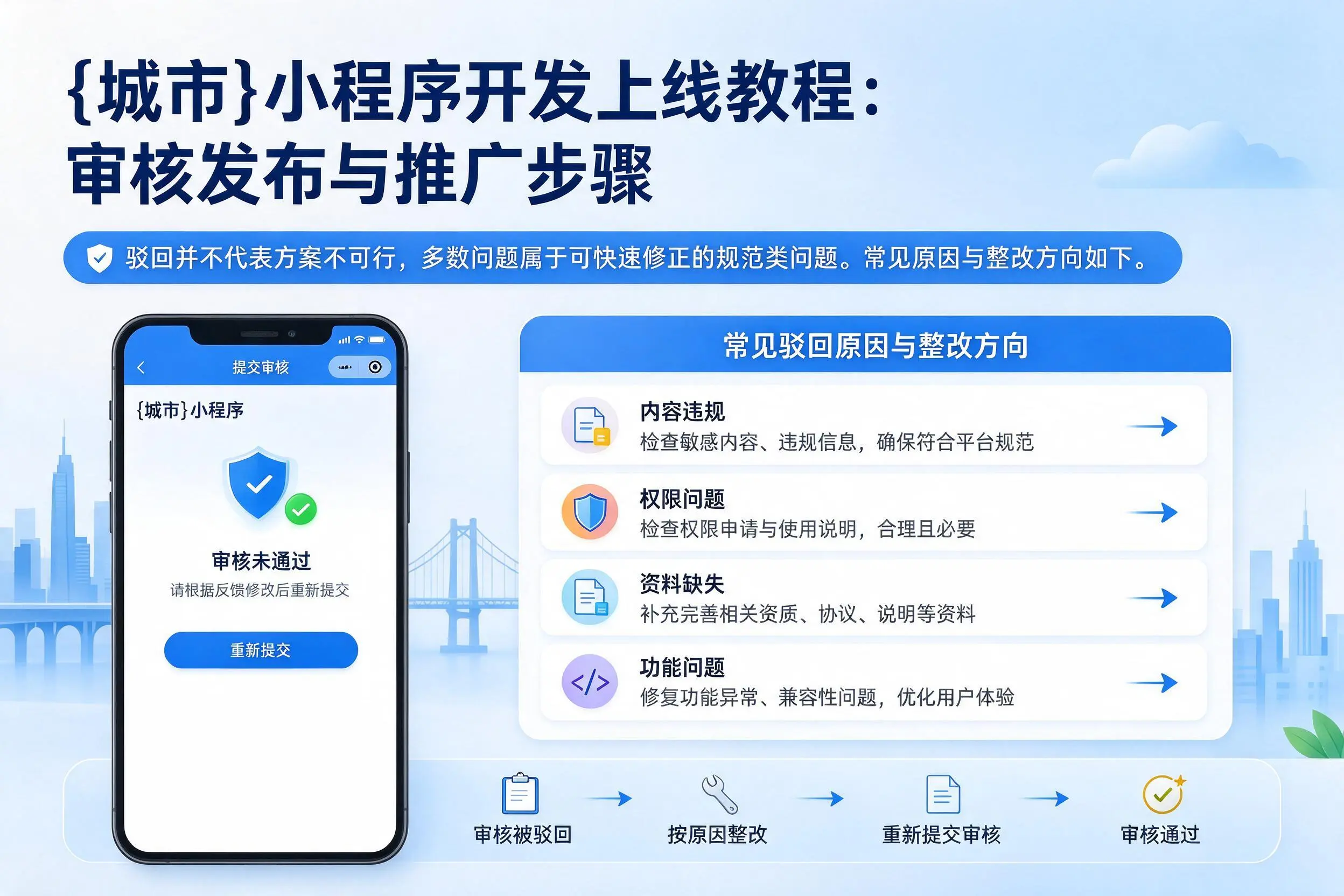 白沙小程序开发上线教程：审核发布与推广步骤