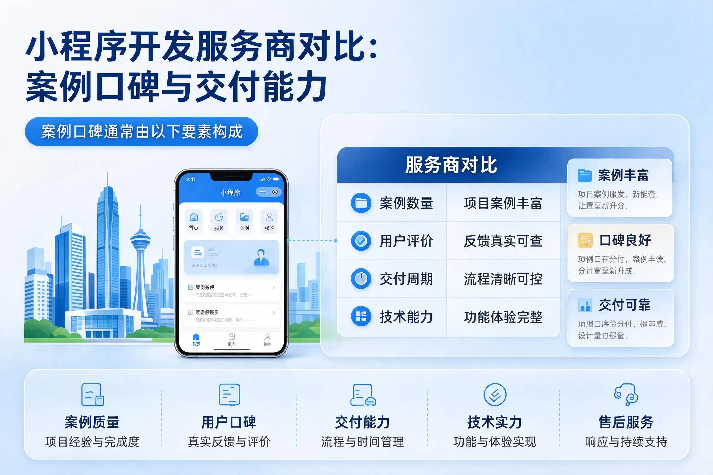 白沙小程序开发服务商对比:案例口碑与交付能力