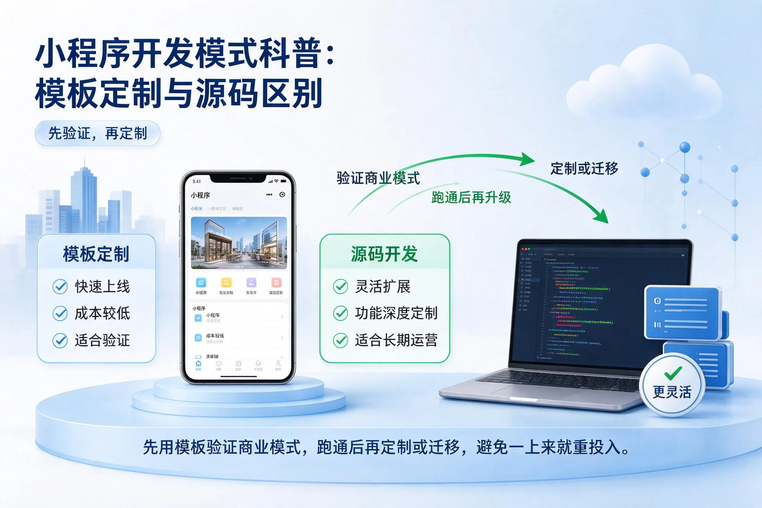 白沙小程序开发模式科普:模板定制与源码区别