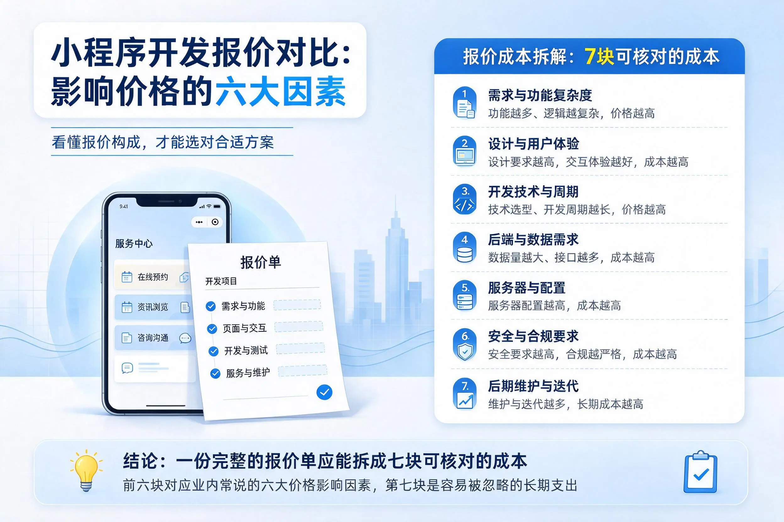白沙小程序开发报价对比：影响价格的六大因素