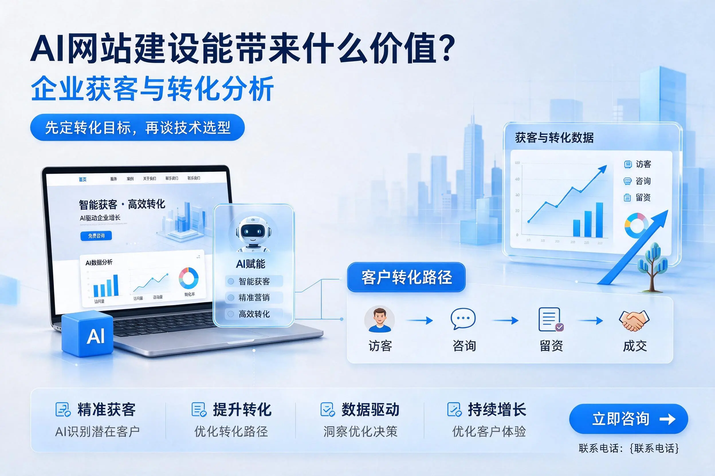 AI网站建设能带来什么价值？白沙企业获客与转化分析