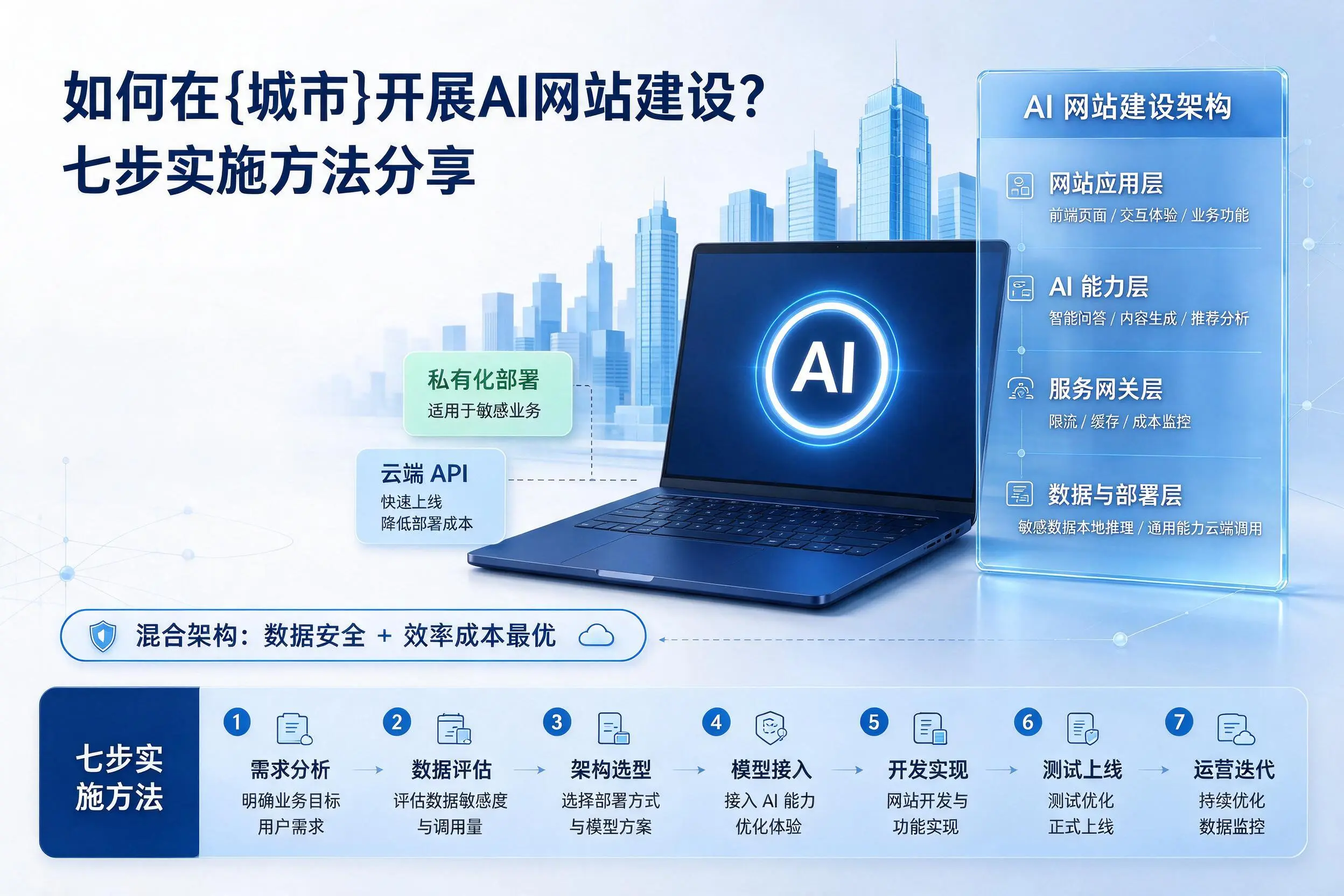 如何在白沙开展AI网站建设？七步实施方法分享
