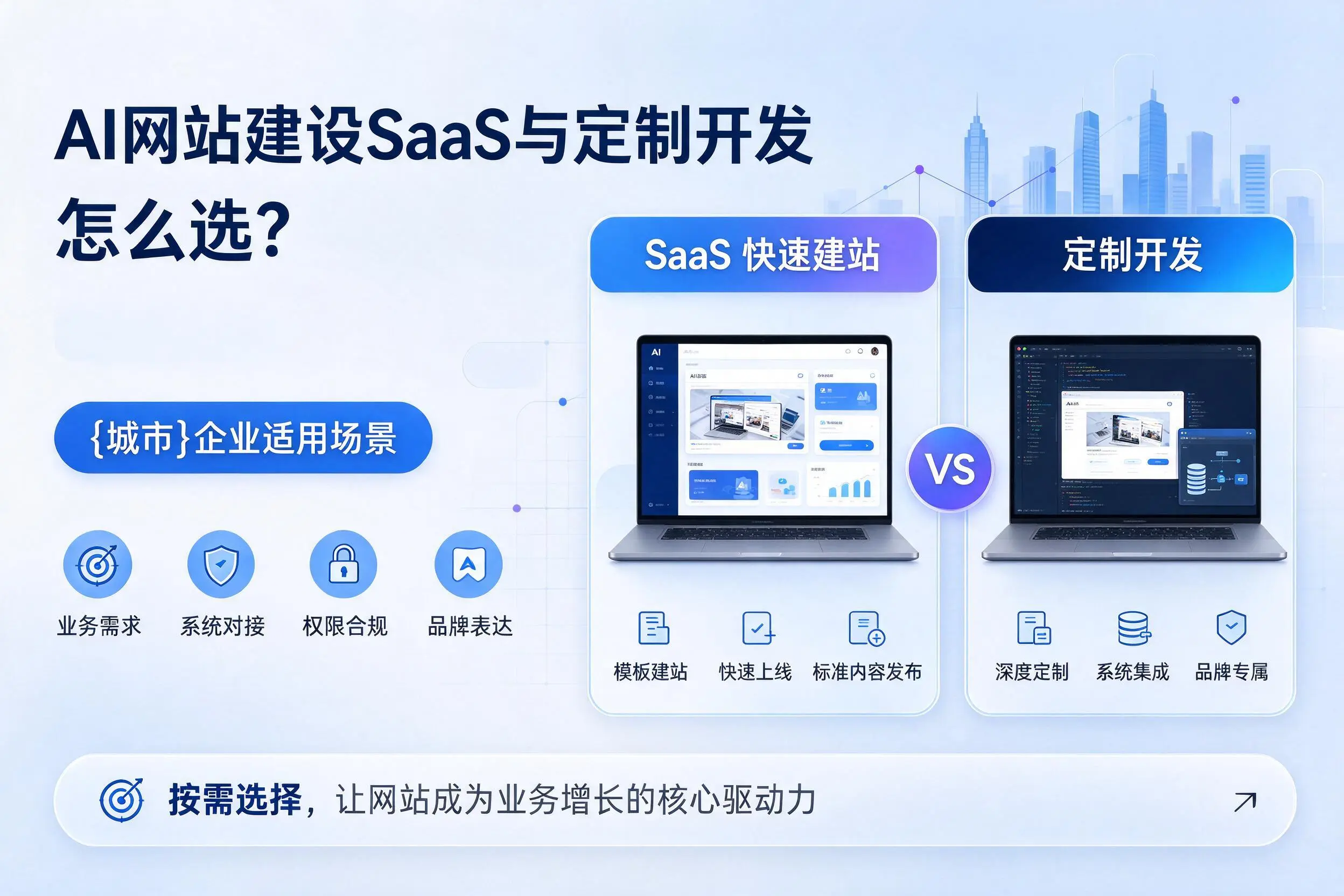 AI网站建设SaaS与定制开发怎么选?白沙企业适用场景