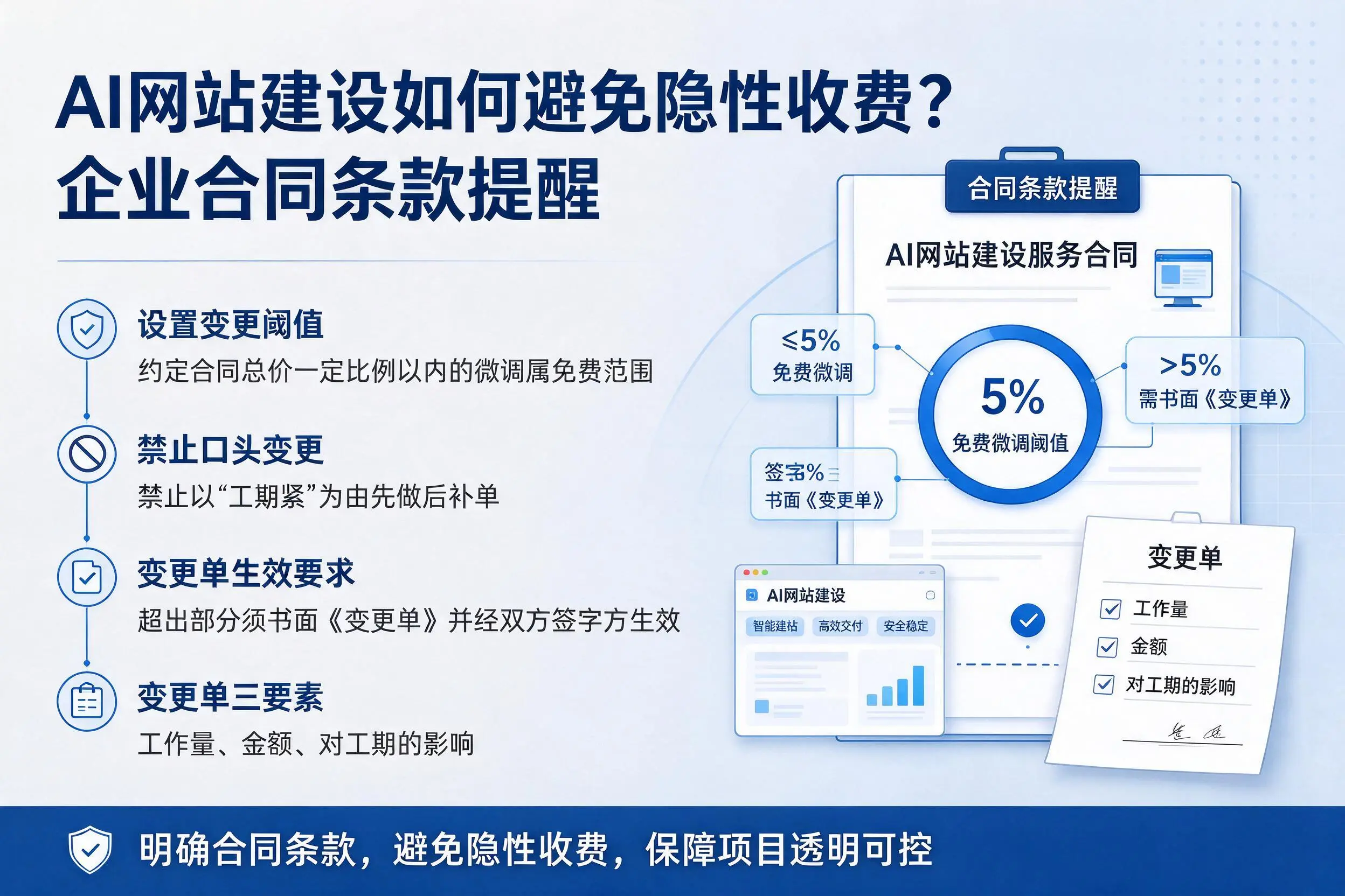 AI网站建设如何避免隐性收费?白沙企业合同条款提醒