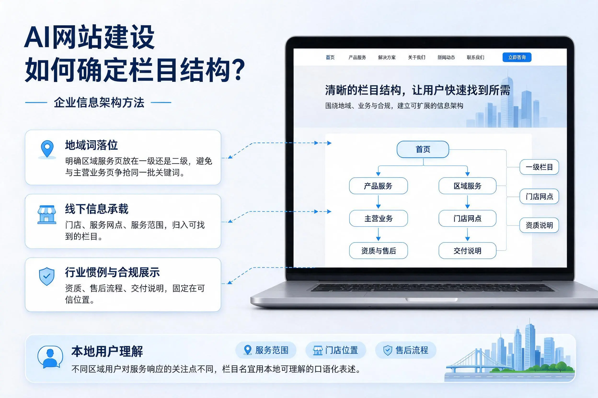 AI网站建设如何确定栏目结构?白沙企业信息架构方法