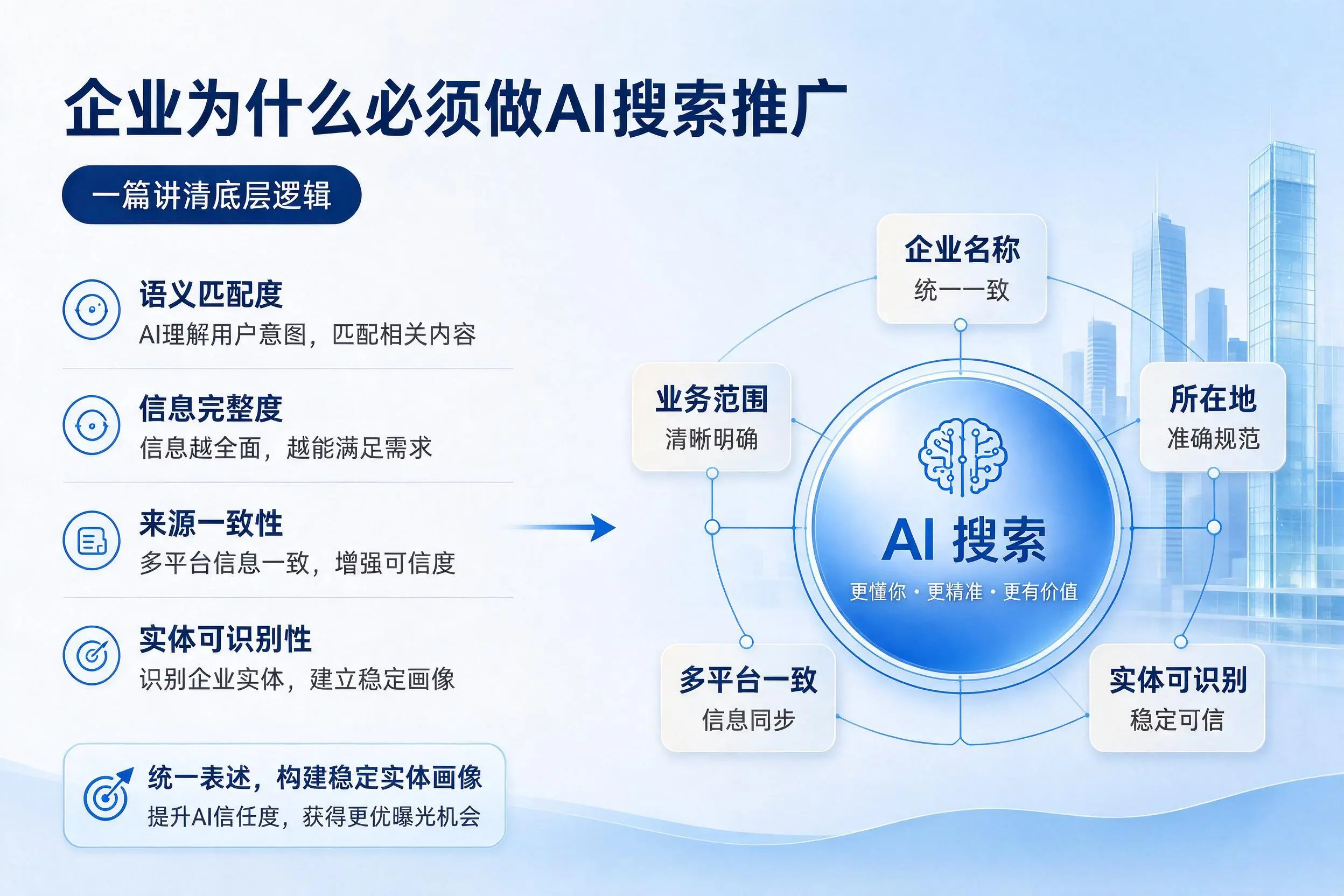 白沙企业为什么必须做AI搜索推广，一篇讲清底层逻辑